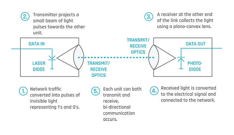 KORUZA Pro working diagram