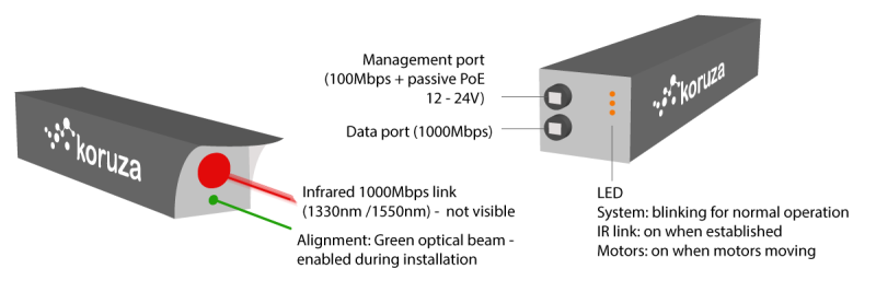 Koruza-Specifications